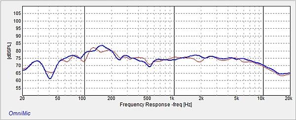 Model Five Omni Mic Frequency Response