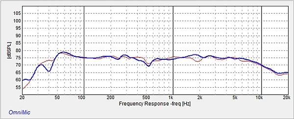Model Five Omni Mic Frequency Response two